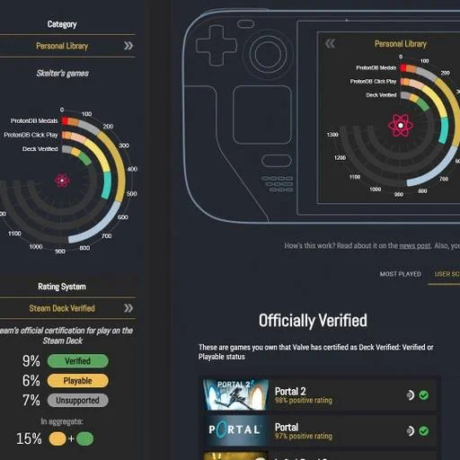 steamdeck-uk-communities-protondb